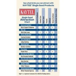 Kaytee Songbird Safflower Seeds Wild Bird Food 5 Lb -Nestify Shop 3823a54f c4dc 48b4 8ab4 53323b75120a