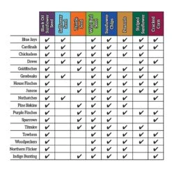 Ace Premium Songbird Grains Wild Bird Food 40 Lb -Nestify Shop afc50ed6 95b5 44f4 81f9 7fe40b4f28cd