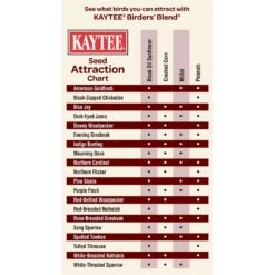 Kaytee Birders Blend Songbird Black Oil Sunflower Seed Wild Bird Food 8 Lb -Nestify Shop cb7fef1a 73c3 4ae8 b8ee 073f64b6cb54