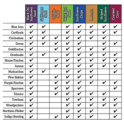 Ace Songbird Black Oil Sunflower Seed Wild Bird Seed 20 Lb 10 Ace Songbird Black Oil Sunflower Seed Wild Bird Seed 20 Lb -Nestify Shop e13cd8e9 d309 41cf acfa 5ec6f8933efe